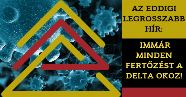 Az eddigi legrosszabb hír immár minden fertőzést a Delta okoz!
