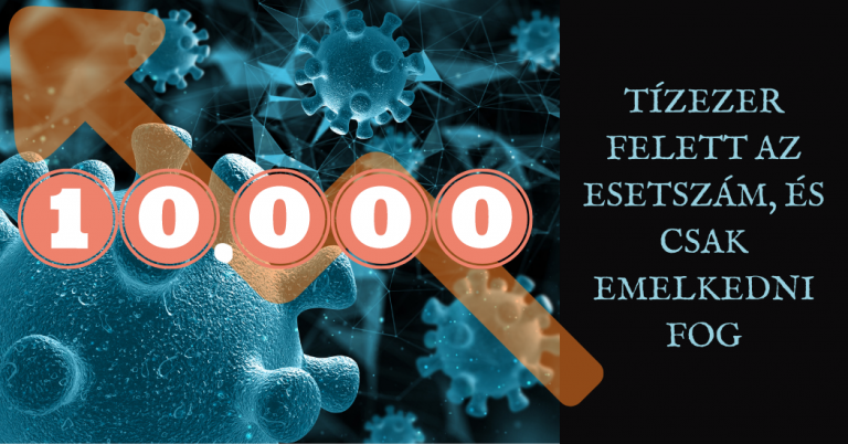 tizezer_esetszam