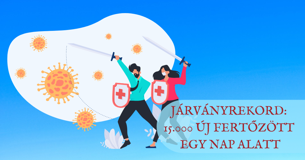 Járványrekord 15.000 új fertőzött egy nap alatt