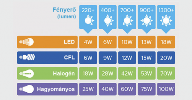 ledego_vs_hagyomanyaos