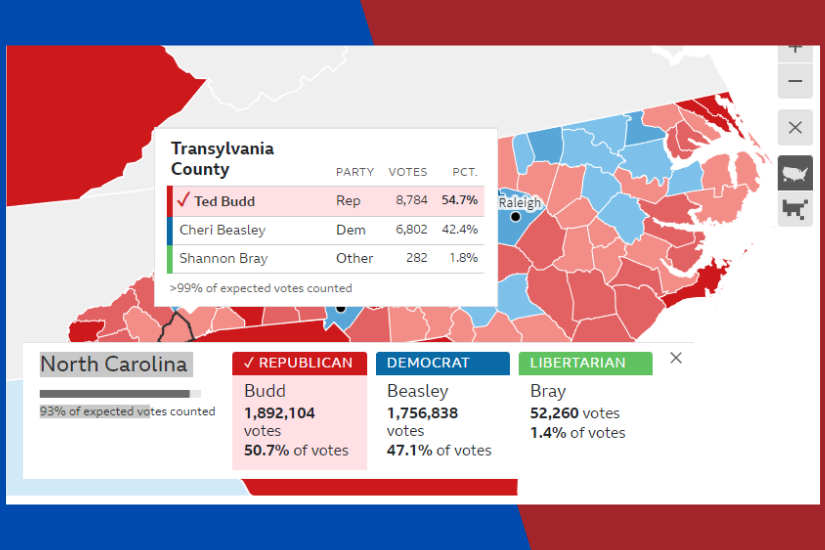 transylvanmia_county_eredmeny